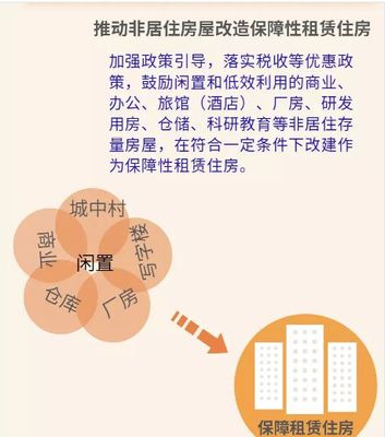 房地產(chǎn)領(lǐng)域概覽 非居住房地產(chǎn)租賃的現(xiàn)狀與趨勢